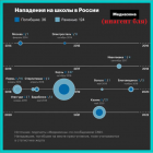 Прикрепленное изображение: Нападения на школы в России.png