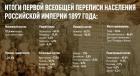 Прикрепленное изображение: Перепись 1897 года.jpg