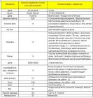 Прикрепленное изображение: Полина, АМ Grand таб1.JPG