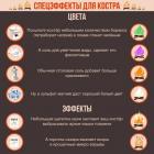 Прикрепленное изображение: Спецэффекты для костра.jpg