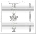 Прикрепленное изображение: Порядок отключения ВПН.jpeg