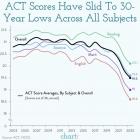 Прикрепленное изображение: Американские тесты результаты.jpg