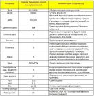 Прикрепленное изображение: Оксана таб1.JPG